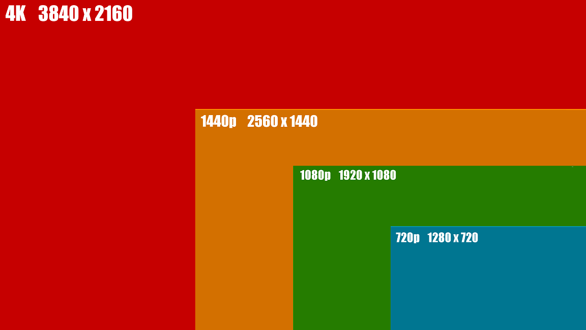 Разрешение 1080 на 720. 1440p разрешение. 2k разрешение 1440p.